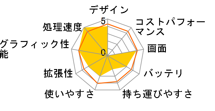 LEVEL-15QX093-i7-RNF-KCOM ���i.com���胂�f�� [Windows 10 Home����](DSP OS) Core i7/16GB������/500GB HDD/GTX 1060/15�C���`�̃��[�U�[���r���[