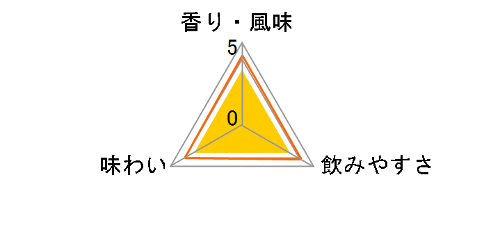 �C�G�[�K�[ �}�C�X�^�[ 35% 700ml�̃��[�U�[���r���[