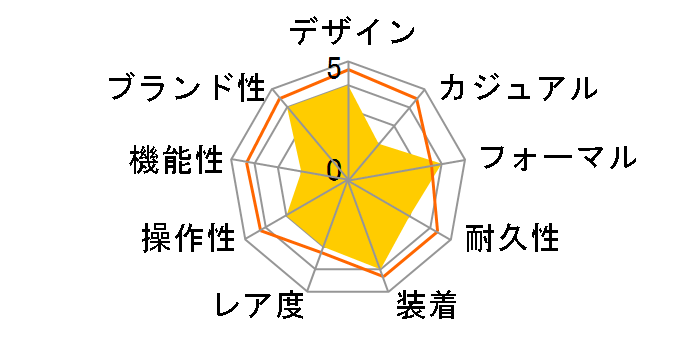 ���x���\�E�N���V�b�N�E���[�W�E�X���[���Z�R���h Q3858520�̃��[�U�[���r���[