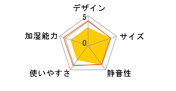 UF-H5017R�̃��[�U�[���r���[