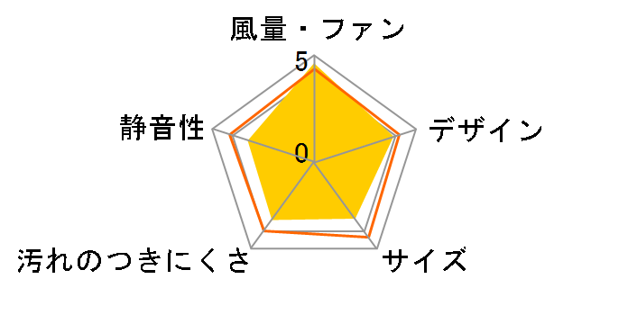 BDR-3HL-601BK [�u���b�N]�̃��[�U�[���r���[