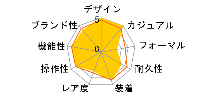 �C���X�g�D�������g BR 03-92 �_�C�o�[ BR0392-D-BL-ST/SRB�̃��[�U�[���r���[