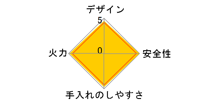 ���b�Z RHS71W23L9RSTW 12A13A [�O���f�[�V�����u���E��]�̃��[�U�[���r���[