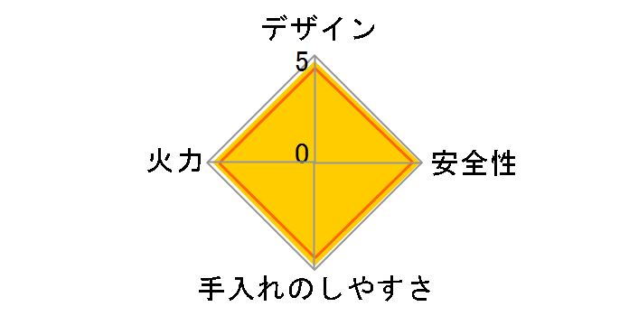 ���b�Z RHS31W23L1RSTW LP [�i�C�g�u���b�N]�̃��[�U�[���r���[