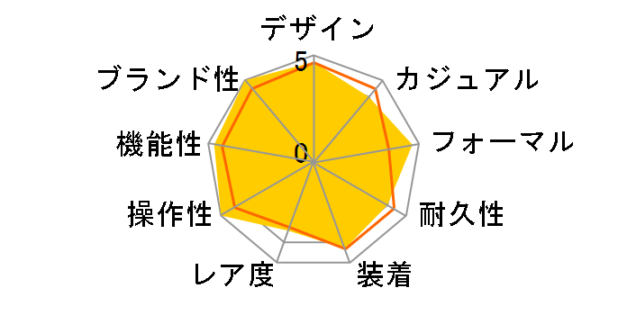 �f�C�g�W���X�g 126300 [�W���r���[�u���X���b�g �u���[]�̃��[�U�[���r���[