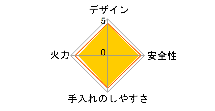 ���N�V�G RTS65AWK1RG-AL 12A13A [�u���b�N]�̃��[�U�[���r���[