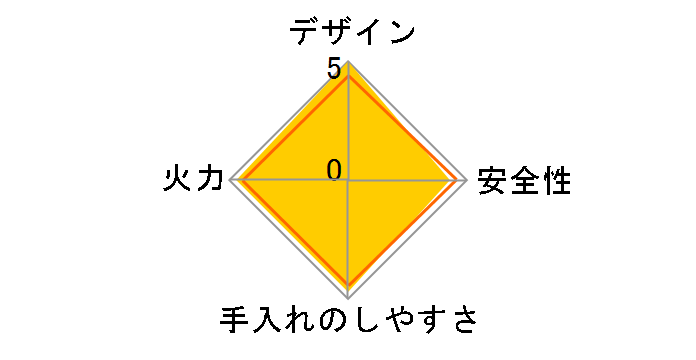 NVG RTS65AWK14RG-CR LP [JtFx[W]̃[U[r[