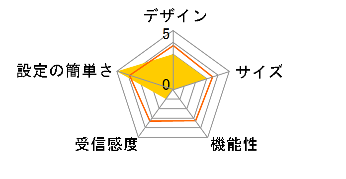 novas HOME+CA FREE [�i�`�������E�b�h]�̃��[�U�[���r���[