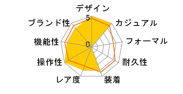 ���~�m�[�� �}���[�i 1950 3�f�C�Y �`�^�j�I PAM01351�̃��[�U�[���r���[