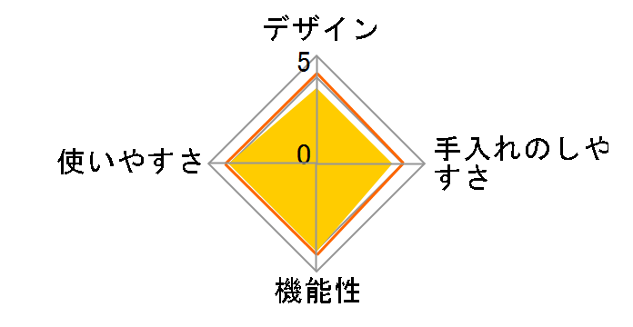 �N���v�\ �~�j�b�g �f���I 4.2L P4604236�̃��[�U�[���r���[