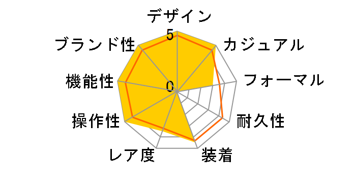 �R�X���O���t �f�C�g�i 116518LN [�u���b�N���o�[�x���g �u���b�N&�V�����p��]�̃��[�U�[���r���[