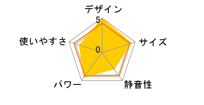 SX-E2917Y�̃��[�U�[���r���[