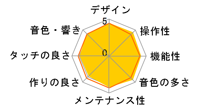 Privia PX-770BN [�I�[�N�E�b�h��]�̃��[�U�[���r���[