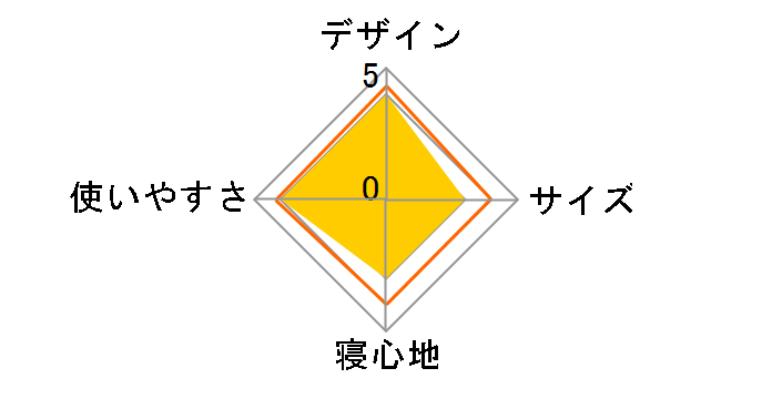 �v���~�A�� �C�[�W�[�A�b�Z���R�b�g No.73171005�̃��[�U�[���r���[