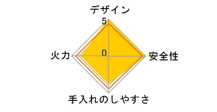 ���N�V�G�v���C�� RTS65AWG35R2NG-DBR 12A13A [�N���A�O���[�W��II]�̃��[�U�[���r���[