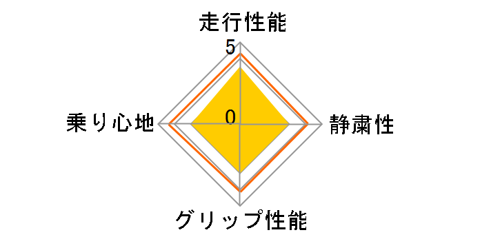 iceGUARD 6 iG60 165/65R14 79Q�̃��[�U�[���r���[