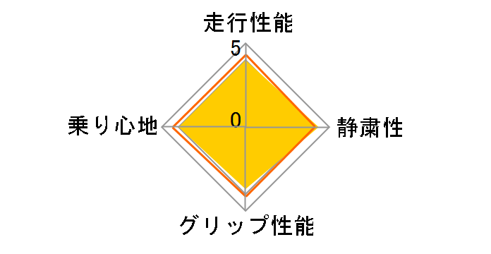 iceGUARD 6 iG60 155/65R13 73Q [U[]`[g