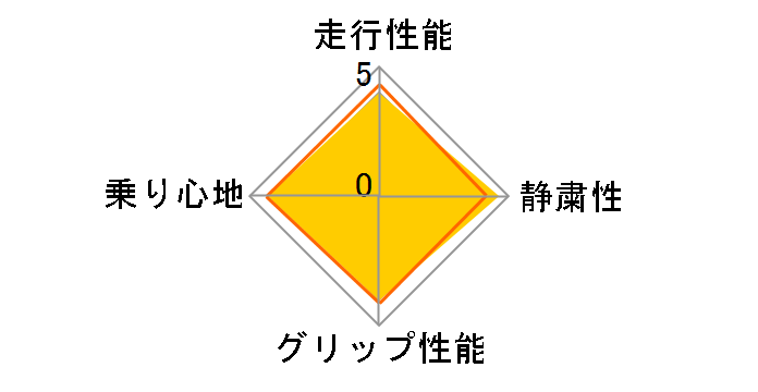 iceGUARD 6 iG60 225/50R17 94Q�̃��[�U�[���r���[