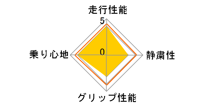 iceGUARD 6 iG60 225/65R17 102Q�̃��[�U�[���r���[