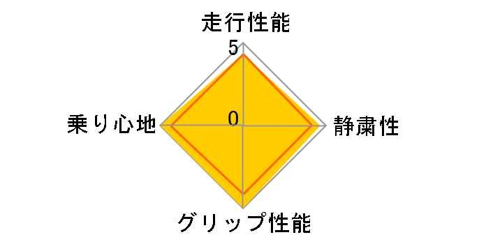 iceGUARD 6 iG60 205/65R16 95Q�̃��[�U�[���r���[