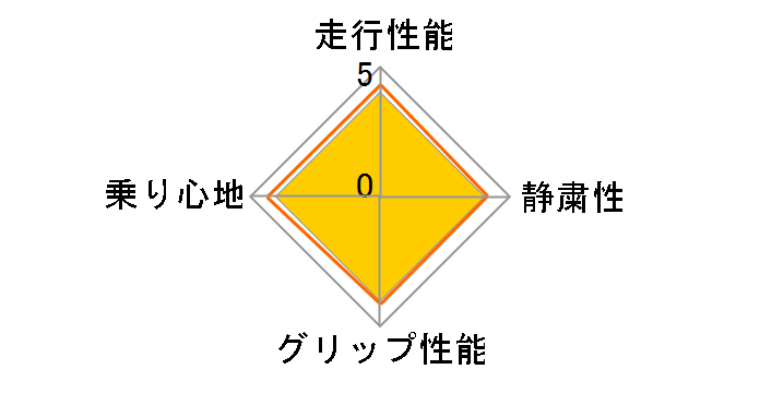 [1�{] iceGUARD 6 iG60 195/55R15 85Q ���[�U�[�]���`���[�g