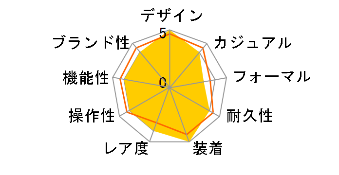 �X�s�[�h�}�X�^�[ 38 �R�[�A�N�V���� �N���m�O���t 38MM 324.30.38.50.06.001�̃��[�U�[���r���[