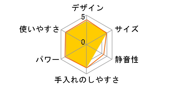 HM-600 [�I�����W]�̃��[�U�[���r���[