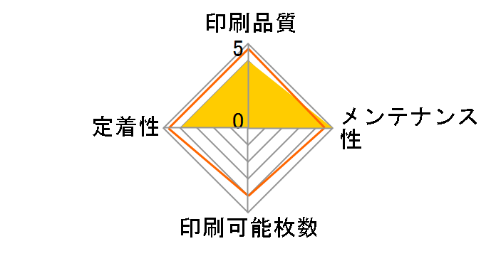 LPB4T24V�̃��[�U�[���r���[