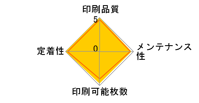 LPB4T25V�̃��[�U�[���r���[