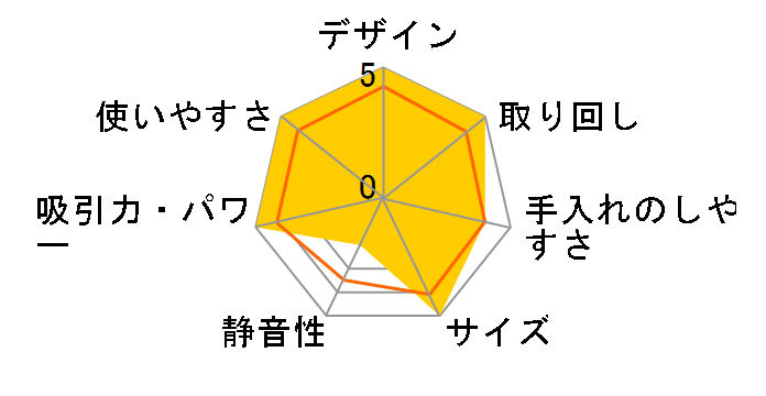 Dyson V7 Absolute�̃��[�U�[���r���[