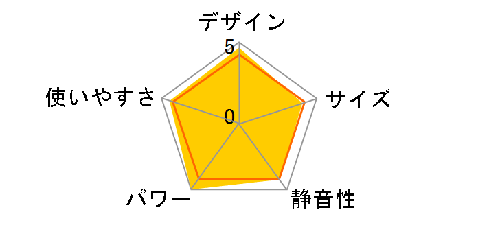 FW-4717SDR(A) [�R�Y�~�b�N�u���[]�̃��[�U�[���r���[