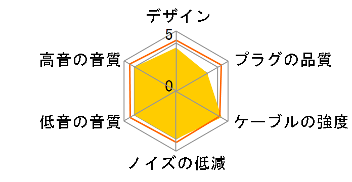 HPSC-35HD500 �~�j�v���O��2.5mm�X�e���I�E�~�j�v���O [1.3m]�̃��[�U�[���r���[