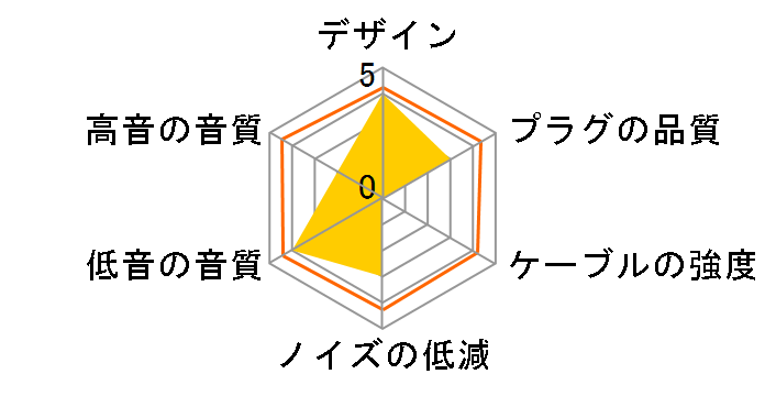 HPSC-63HD500 �W���v���O��2.5mm�X�e���I�E�~�j�v���O [2.5m]�̃��[�U�[���r���[