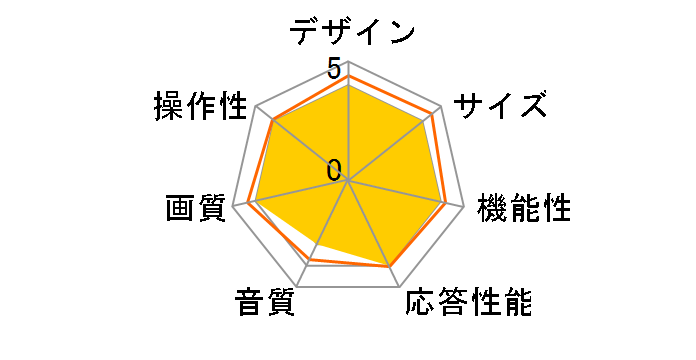 SCM32-B11 [32�C���`]�̃��[�U�[���r���[