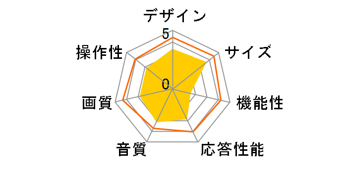 ZM-K32TV [32�C���`]�̃��[�U�[���r���[