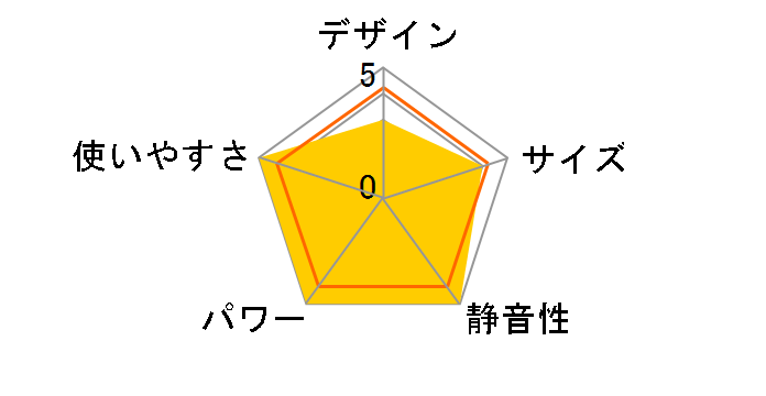 FW-5717SDX(W) [�N�[���z���C�g]�̃��[�U�[���r���[