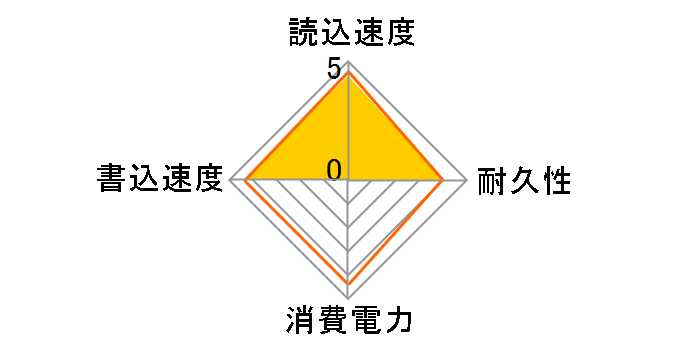 T5 MU-PA500B/IT [�u���[]�̃��[�U�[���r���[