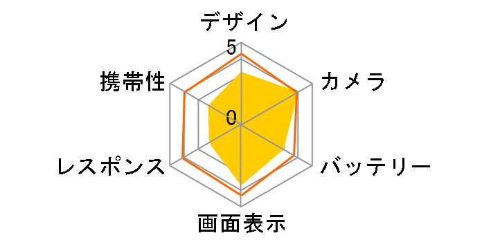 GRAND X LTE SIM�t���[ [�V���o�[]�̃��[�U�[���r���[