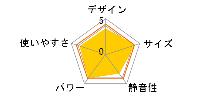 FW-3217S�̃��[�U�[���r���[