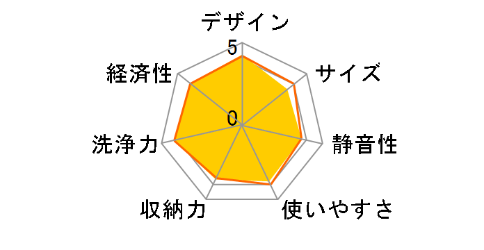 NP-TH1-C [�x�[�W��]�̃��[�U�[���r���[