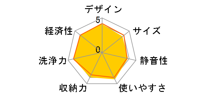 NP-TA1�̃��[�U�[���r���[