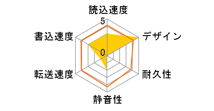 SP040TBPHDD3LS3K [�u���b�N/���b�h]�̃��[�U�[���r���[