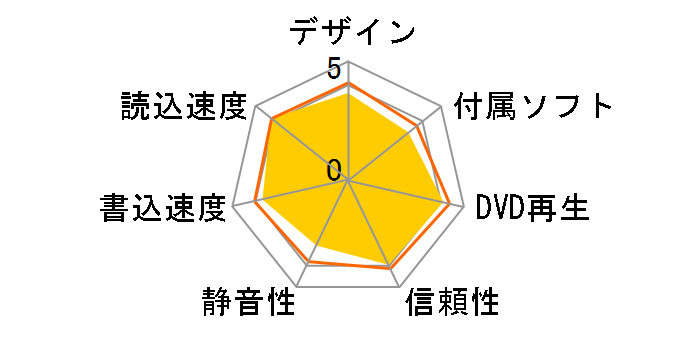 BC-12D2HT [�u���b�N]�̃��[�U�[���r���[