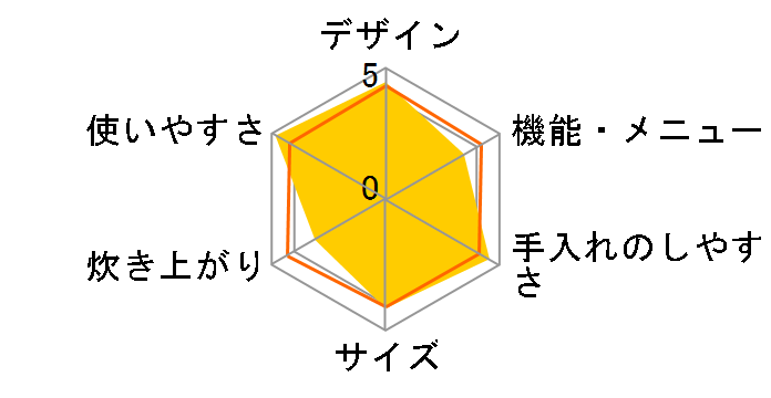 �������� RC-IB30�̃��[�U�[���r���[