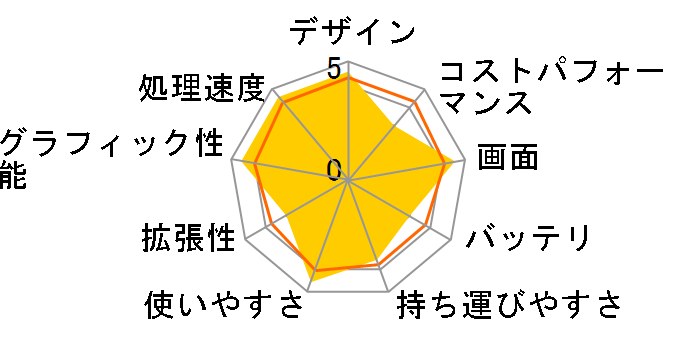 OMEN by HP 17-an012TX �p�t�H�[�}���X�E�v�����f���̃��[�U�[���r���[