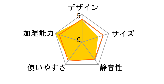 roomist SHE120PD�̃��[�U�[���r���[