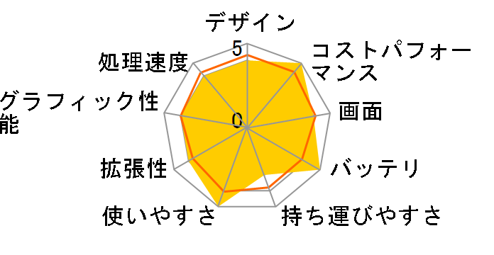 ThinkPad L570 20J8CTO1WW Celeron 3965U�E4GB�������[�E500GB HDD���� �G���g���[�̃��[�U�[���r���[