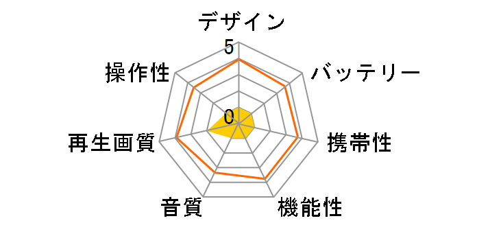 DP-101F�̃��[�U�[���r���[