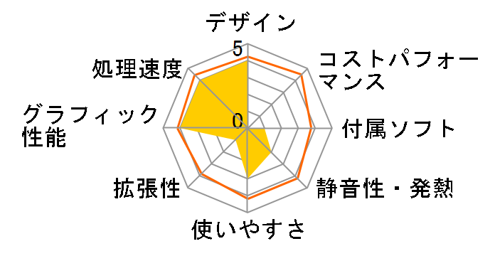 Lenovo V525 Mini-Tower 10N7CTO1WW AMD A8-9600�E4GB�������[�E500GB HDD���� �G���g���[�̃��[�U�[���r���[