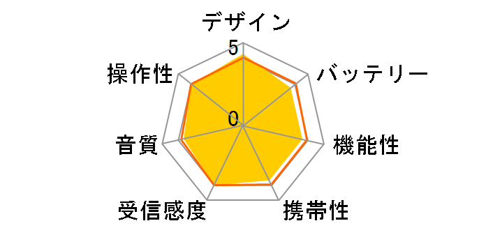 SRF-T355K�̃��[�U�[���r���[